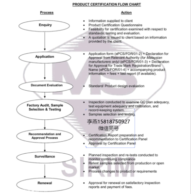 馬來(lái)西亞CIDB認(rèn)證的費(fèi)用與貿(mào)易咨詢(xún)指南