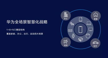 不做行業(yè)破壞者，勇當(dāng)行業(yè)升級(jí)者 華為智慧屏戰(zhàn)略引領(lǐng)科技新篇章