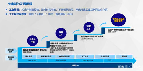 燈塔照亮未來(lái) 海爾產(chǎn)業(yè)互聯(lián)網(wǎng)創(chuàng)新生態(tài)中的軟硬件技術(shù)開(kāi)發(fā)揭秘